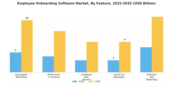 Employee Onboarding Software Market Segment Image 1