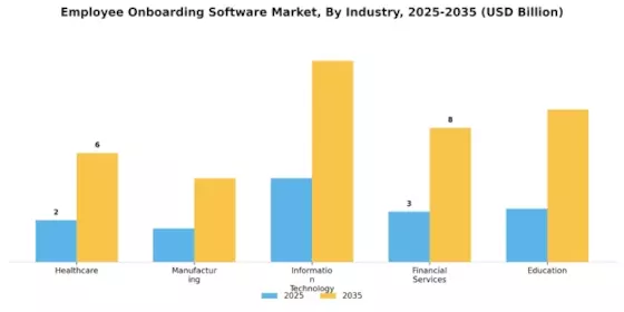 Employee Onboarding Software Market Segment Image 2