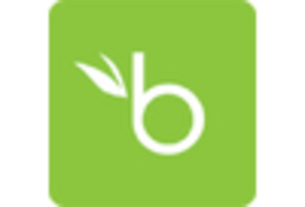 Employee Onboarding Software Market key player