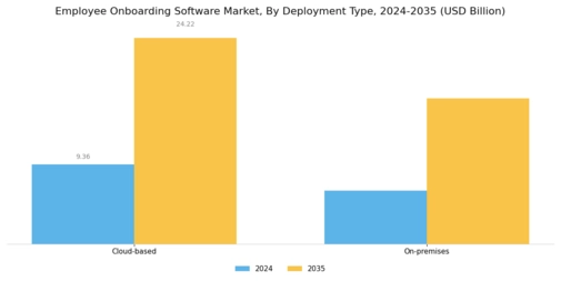 Employee Onboarding Software Market Segment Image 0