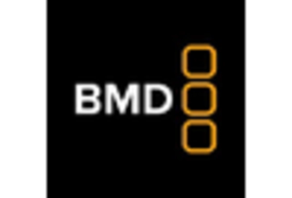 Digital Broadcast Cinematography Cameras Market key player