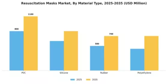 Resuscitation Masks Market Segment Image 4
