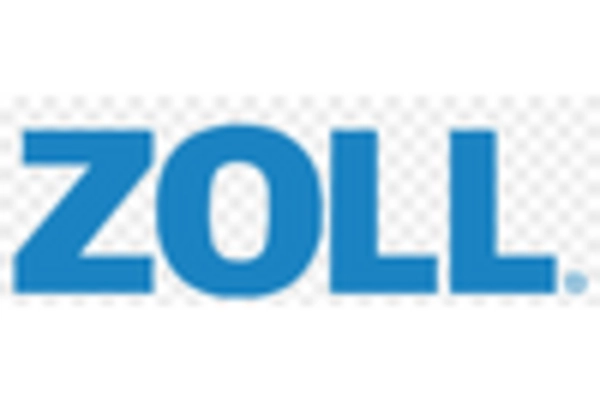Resuscitation Masks Market key player