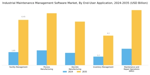 Industrial Maintenance Management Software Market Segment Image 4