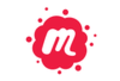 Social Networking Sites Market key player