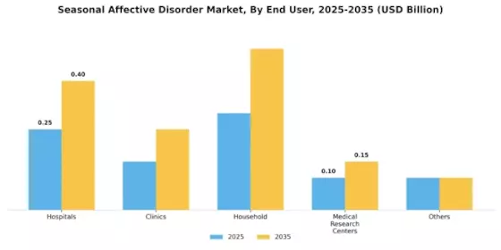 Seasonal Affective Disorder Market Segment Image 1