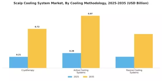 Scalp Cooling System Market Segment Image 0