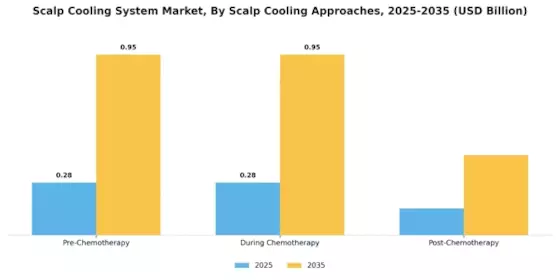 Scalp Cooling System Market Segment Image 1