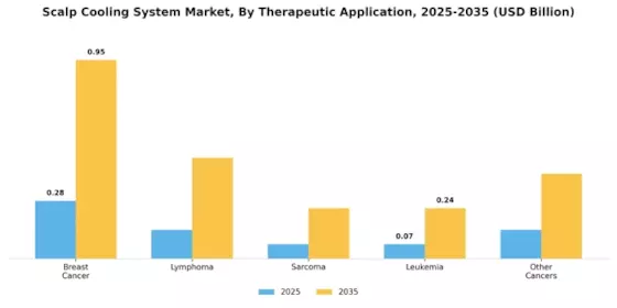 Scalp Cooling System Market Segment Image 3
