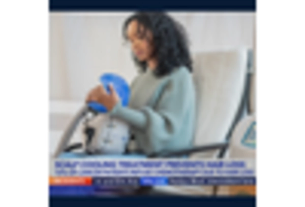 Scalp Cooling System Market key player