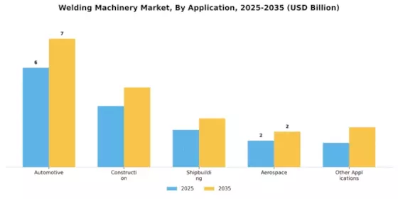 Welding Machinery Market Segment Image 0