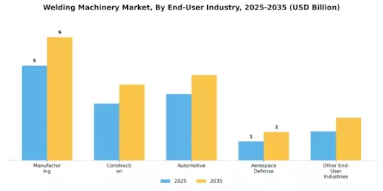 Welding Machinery Market Segment Image 1