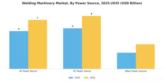 Welding Machinery Market Segment Image 2