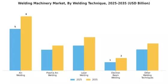 Welding Machinery Market Segment Image 4
