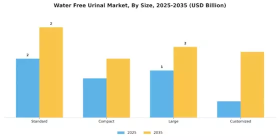 Water Free Urinal Market Segment Image 3