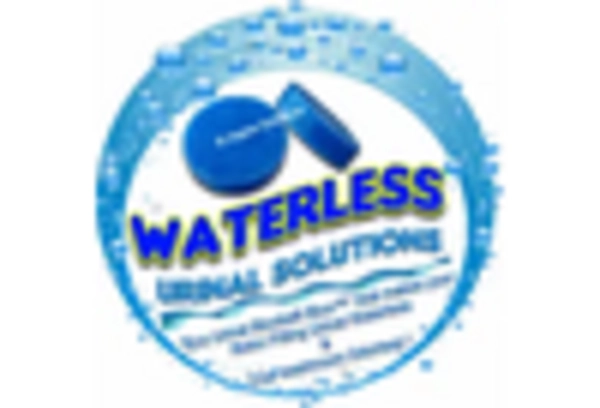 Water Free Urinal Market key player