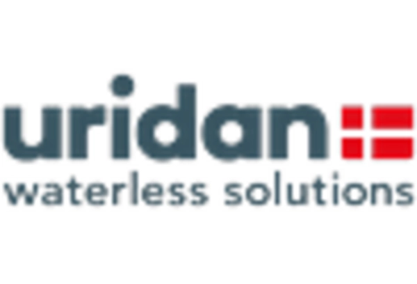 Water Free Urinal Market key player