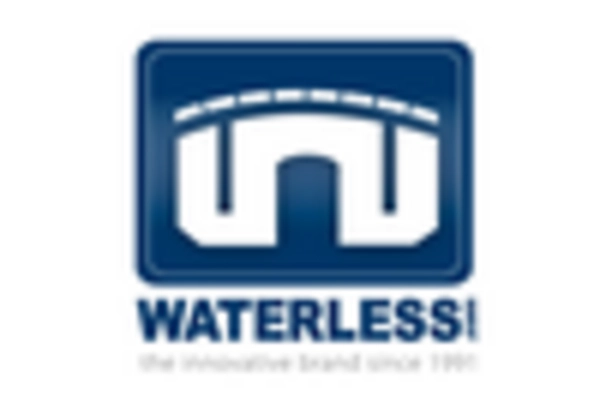 Water Free Urinal Market key player