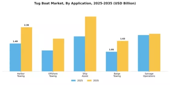 Tug Boat Market Segment Image 0
