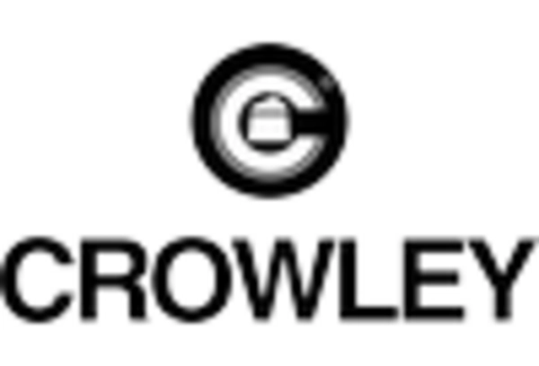 Tug Boat Market key player