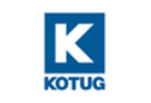 Tug Boat Market key player