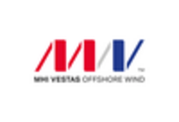 Wind Turbine Composite Material Market key player