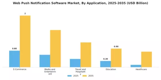 Web Push Notification Software Market Segment Image 0