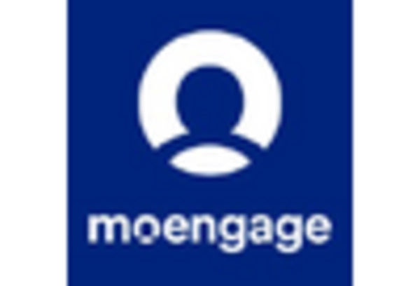 Web Push Notification Software Market key player