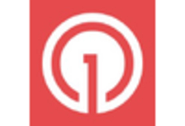 Web Push Notification Software Market key player