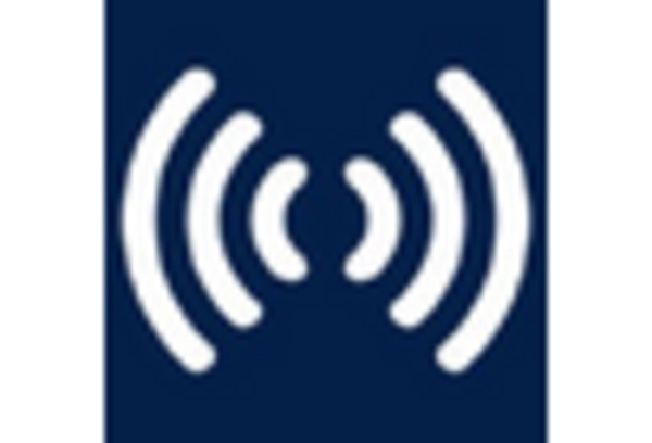 Web Push Notification Software Market key player