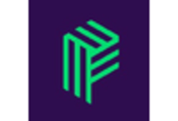 Web Push Notification Software Market key player