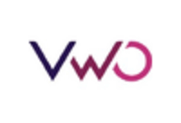 Web Push Notification Software Market key player