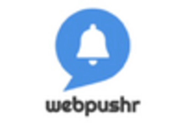 Web Push Notification Software Market key player