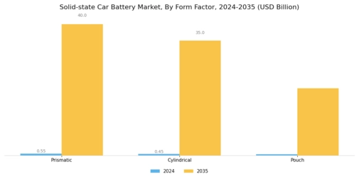 Solid State Car Battery Market Segment Image 3