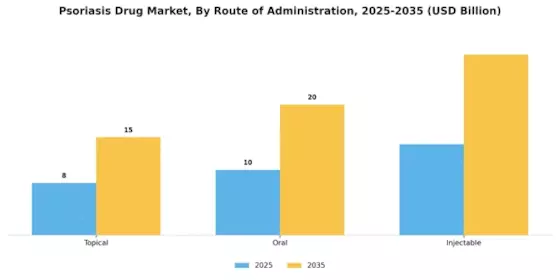 Psoriasis Drug Market Segment Image 1