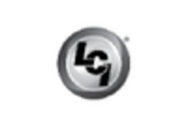 Trailer Axle Market key player