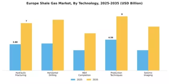 Ukraine Shale Gas Market Segment Image 4