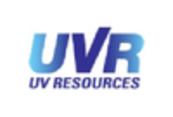 Ultraviolet Germicidal Irradiation Market key player