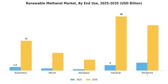 Renewable Methanol Market Segment Image 2