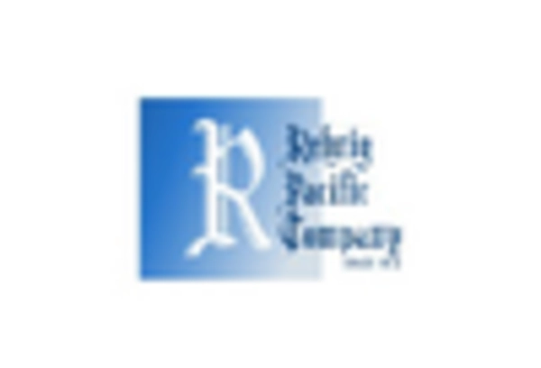 Reusable Corrugated Plastic Boxe Market key player