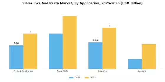 Silver Inks Paste Market Segment Image 0