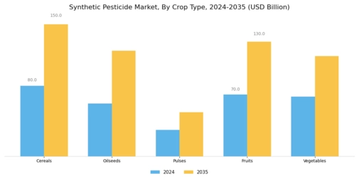 Synthetic Pesticide Market Segment Image 1