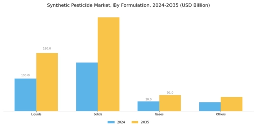 Synthetic Pesticide Market Segment Image 3