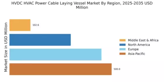 HVDC/HVAC Power Cable Laying Vessel Market Regional Image