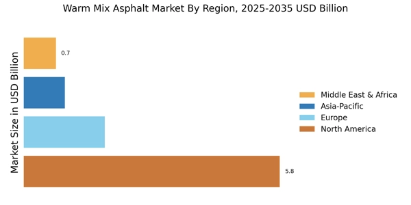 Warm Mix Asphalt Market Regional Image