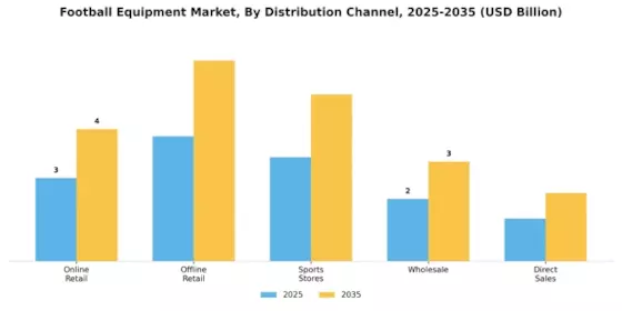 Football Equipment Market Segment Image 0