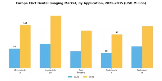 Europe CBCT Dental Imaging Market Segment Image 0