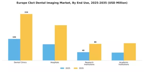 Europe CBCT Dental Imaging Market Segment Image 1