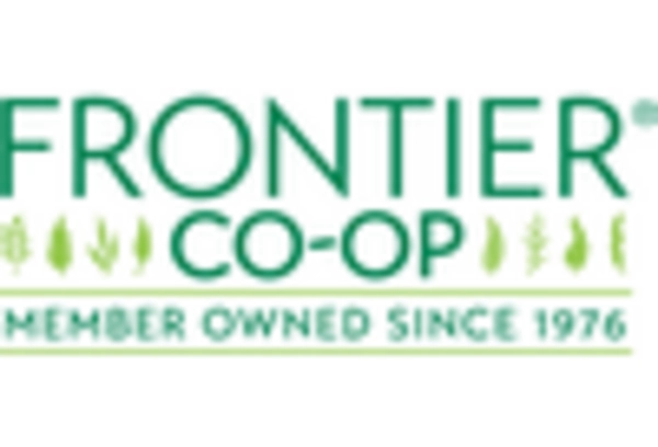 Baking Soda Substitute Market key player