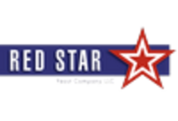 Baking Soda Substitute Market key player